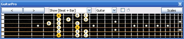 GuitarPro6 6Em4Em1 box shape